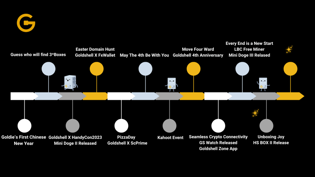 a diagram of a timeline