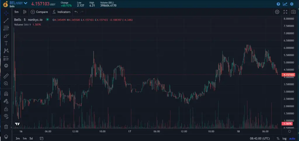 a screenshot of a graph